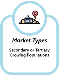 Market Types Illustration.