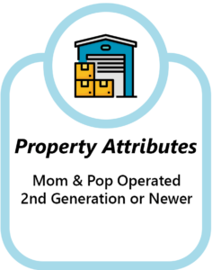 Property Attributes Illustration.